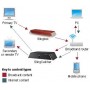 Récepteur Humax FOXSAT-HD pour Freesat